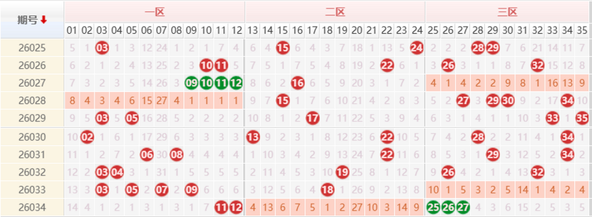 大乐透分析走势图