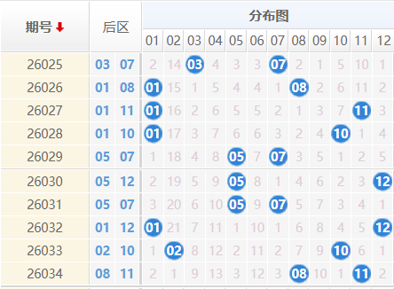 大乐透分析走势图