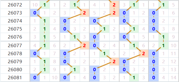 排列五分析走势图