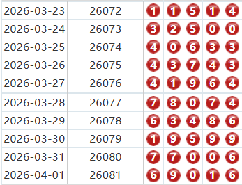 排列五分析走势图