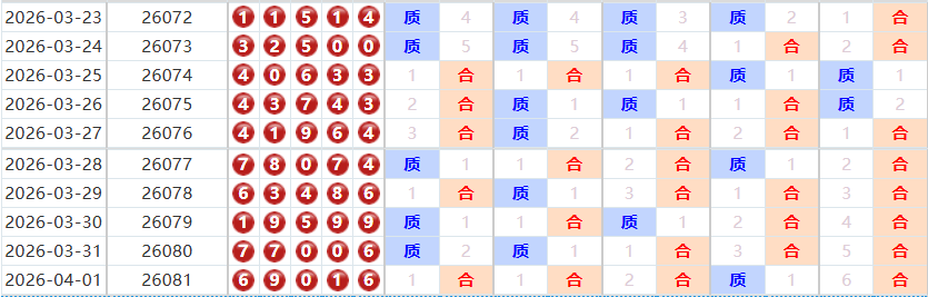 排列五分析走势图