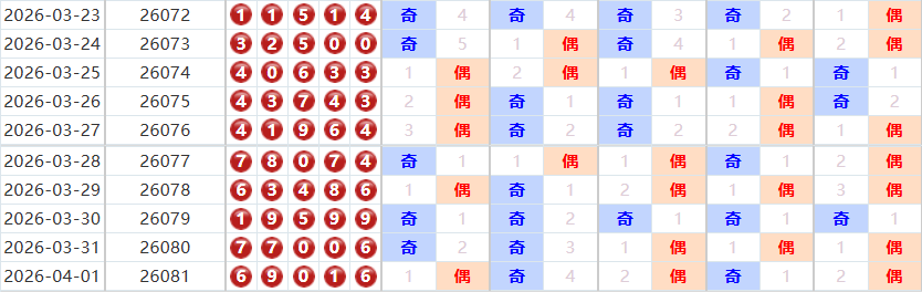排列五分析走势图