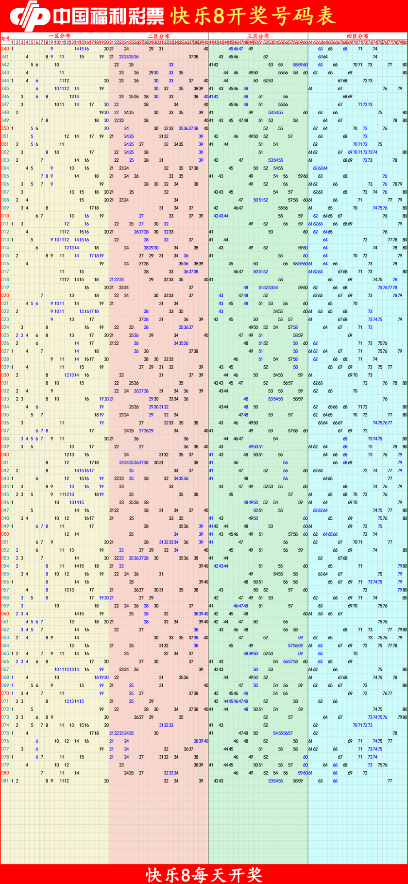 快乐82026082期四胆全拖预测走势图