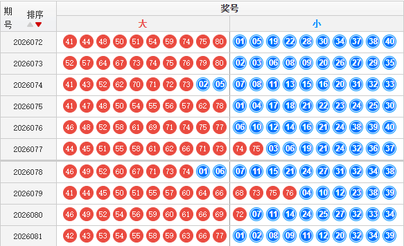 快乐8分析走势图