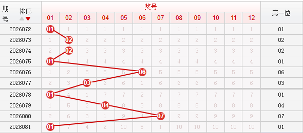 快乐8分析走势图