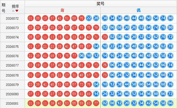 快乐8分析走势图