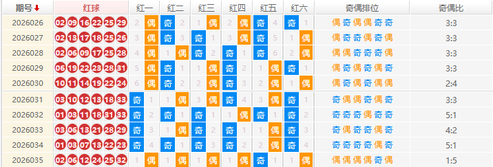 双色球分析走势图
