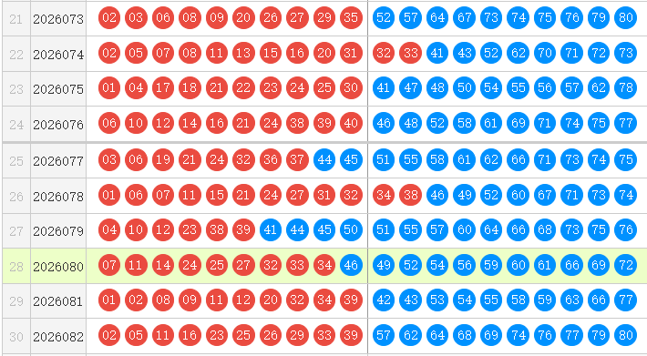 快乐8分析走势图