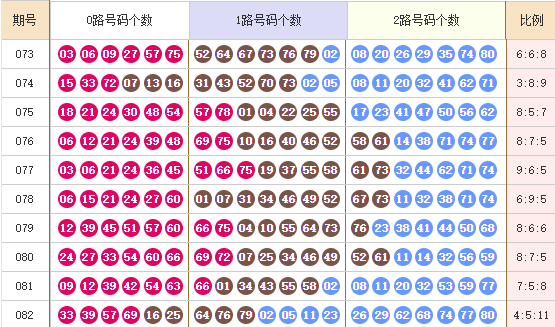 快乐8分析走势图