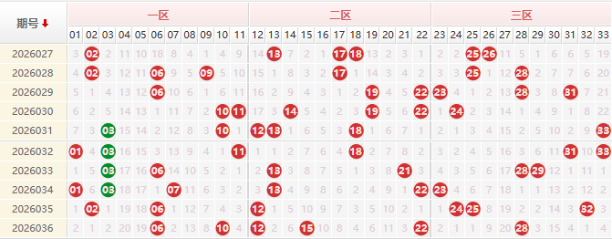 双色球第2026037期授渔看彩