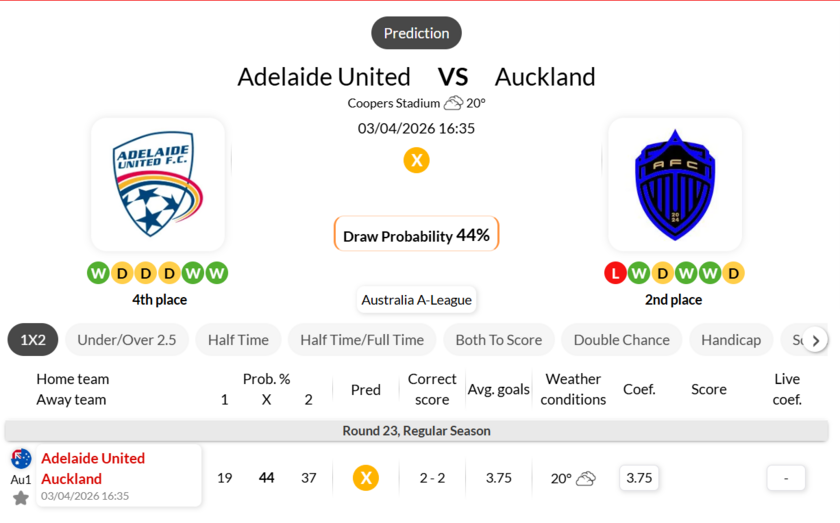 阿德莱德联 VS 奥克兰FC