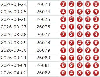 排列五分析走势图
