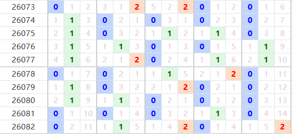 排列五分析走势图