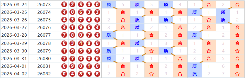 排列五分析走势图