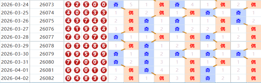 排列五分析走势图