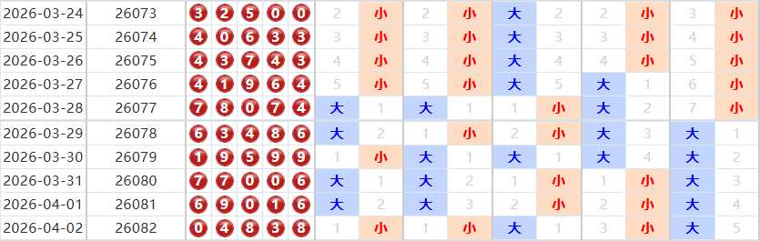 排列五分析走势图