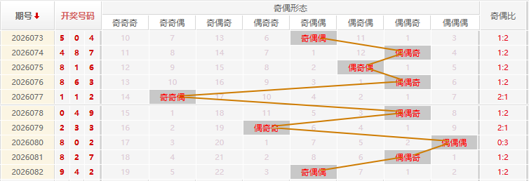 福彩3D分析走势图