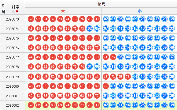 快乐8分析走势图