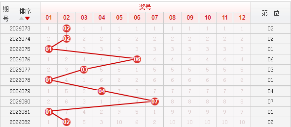 快乐8分析走势图