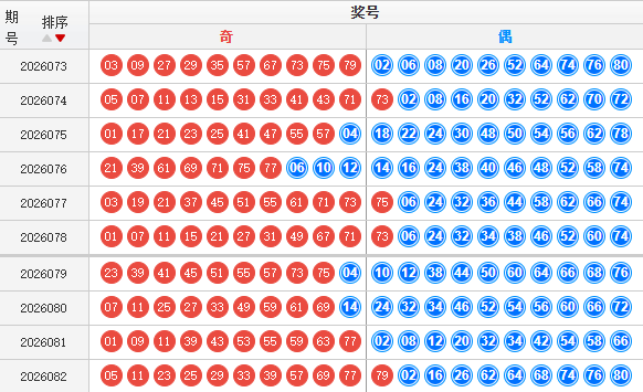 快乐8分析走势图