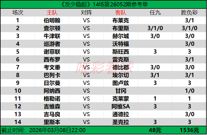 发少稳胆26052期预测