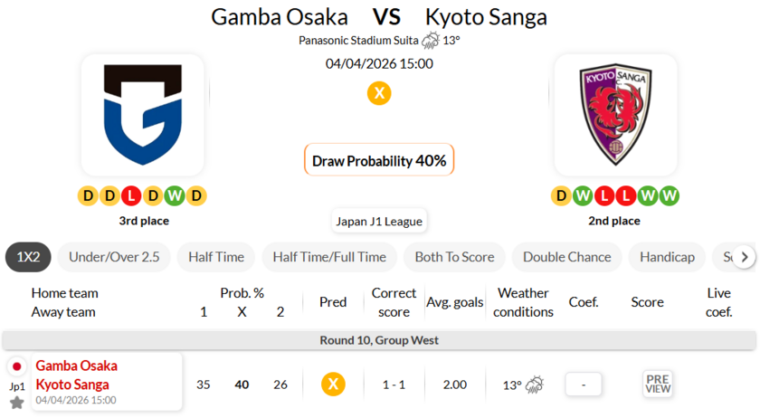 大阪钢巴 VS 京都不死鸟