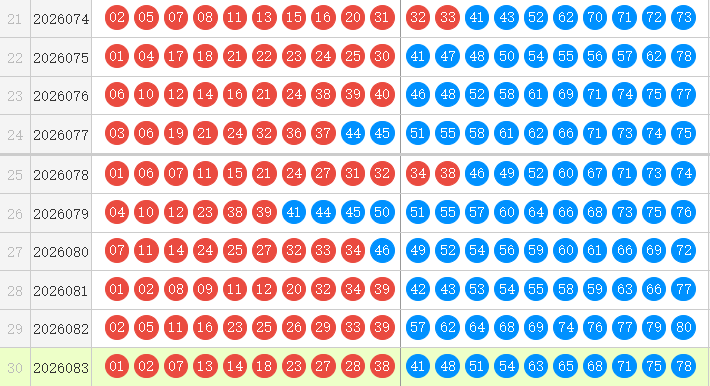 快乐8分析走势图