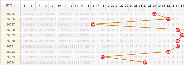 大乐透分析走势