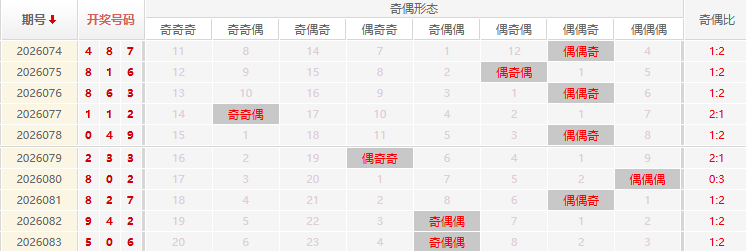 福彩3D分析走势图