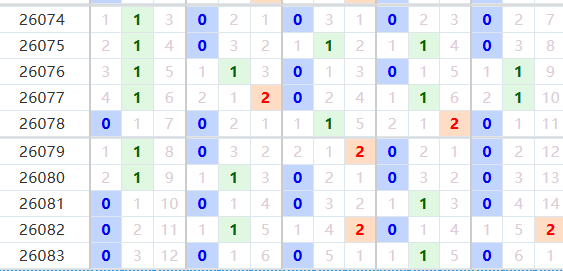 排列五分析走势图