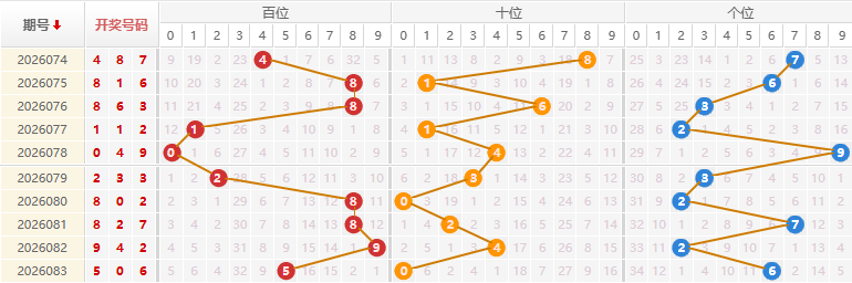 排列三分析走势图
