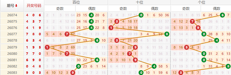 排列三分析走势图