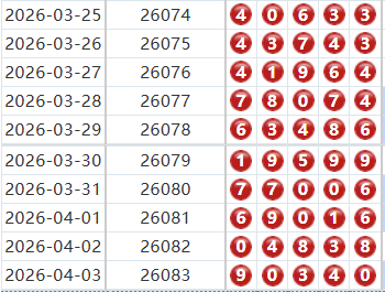排列五分析走势图