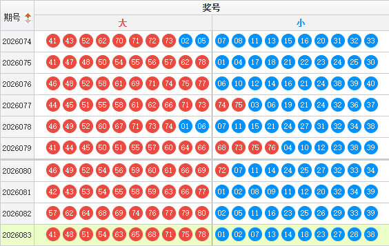 快乐8分析走势图