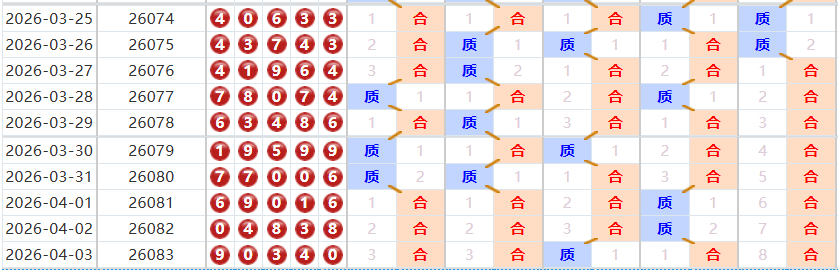 排列五分析走势图