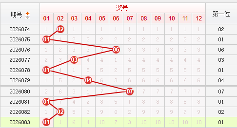 快乐8分析走势图
