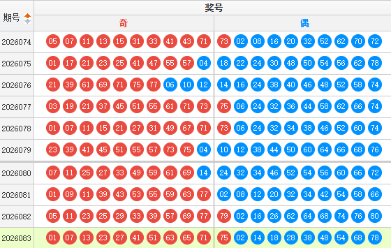 快乐8分析走势图