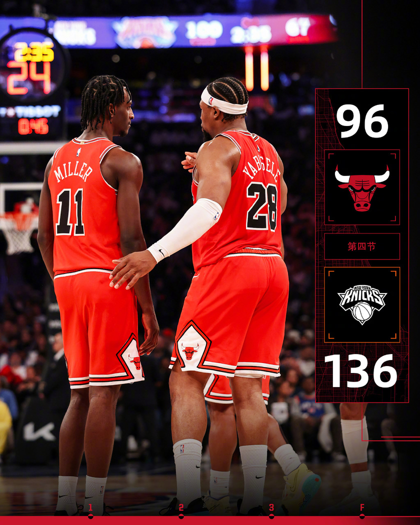 公牛96-136尼克斯