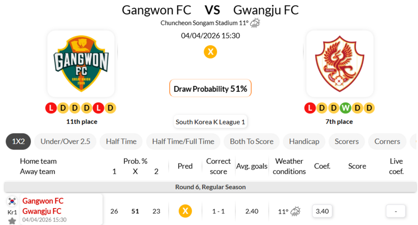 江原FC VS 光州FC