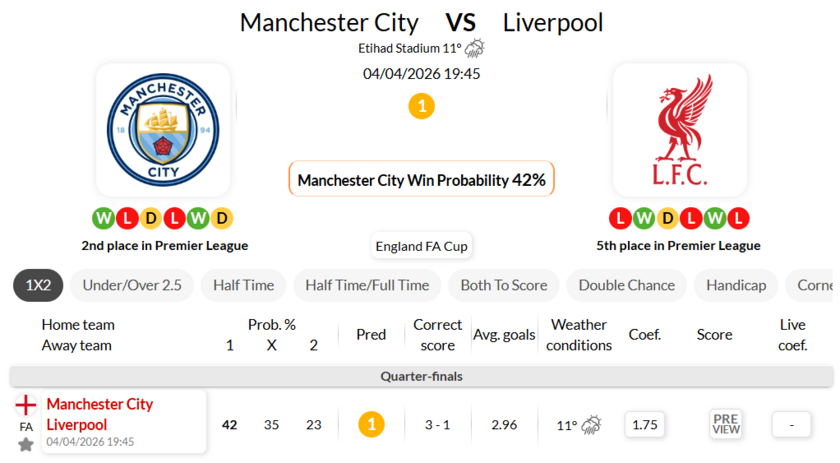 曼彻斯特城 VS 利物浦