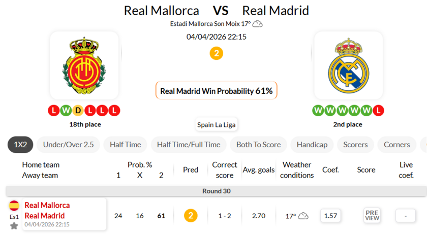 马洛卡 VS 皇家马德里
