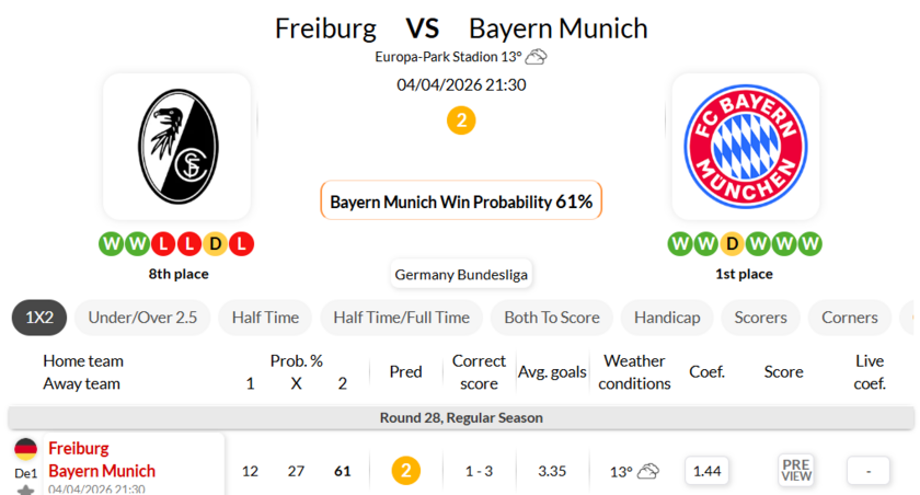 弗赖堡 VS 拜仁慕尼黑
