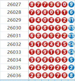七星彩分析走势图