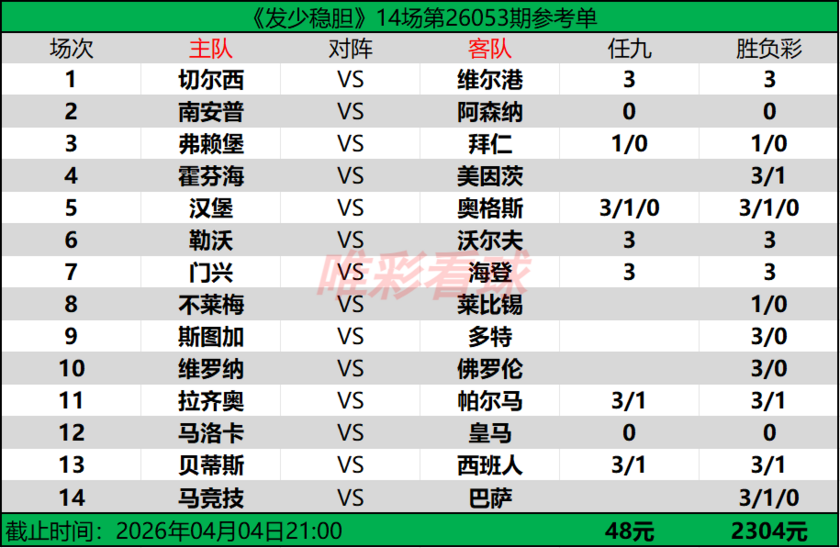 发少稳胆26053期预测