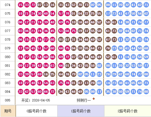 快乐8分析走势图