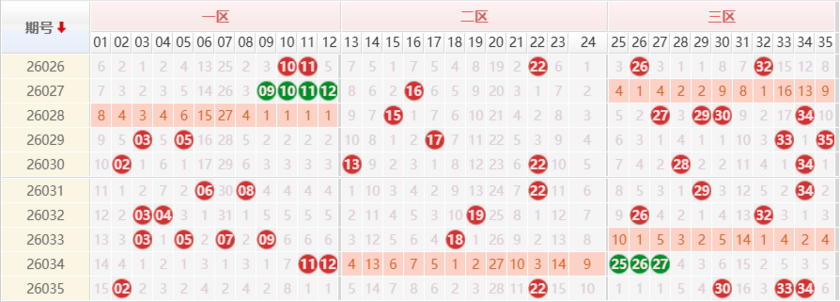 大乐透分析走势图