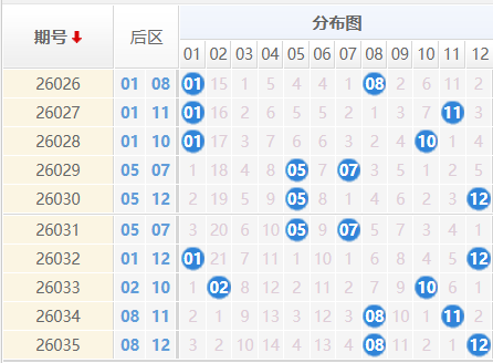 大乐透分析走势图