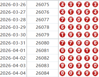 排列五分析走势图