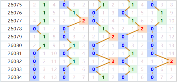 排列五分析走势图