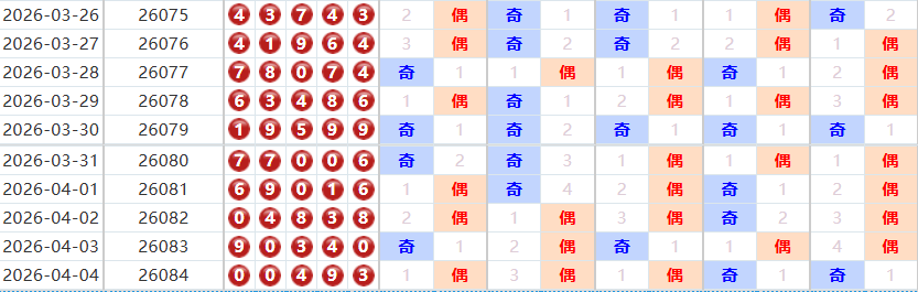 排列五分析走势图